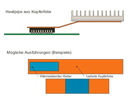 Heatpipe