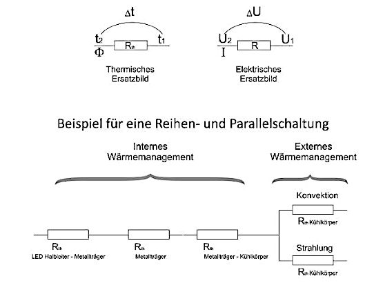 Odoo CMS – ein umfassendes Bild