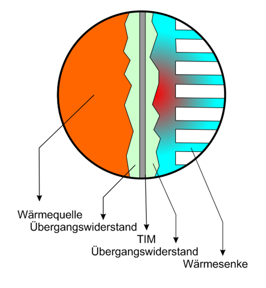 Wärmeleitung